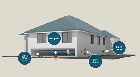 Sub Floor Ventilation System